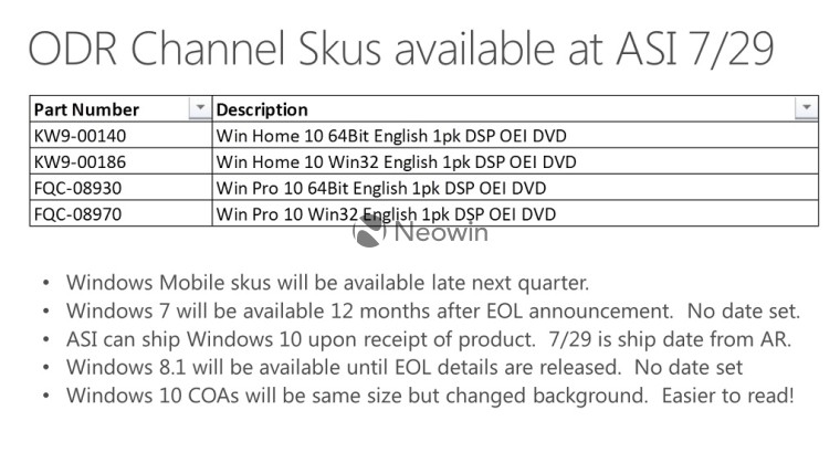 Ảnh chụp lại slide lịch tr&igrave;nh ph&aacute;t h&agrave;nh Windows 10 Mobile vừa được trang Neowin tiết lộ.