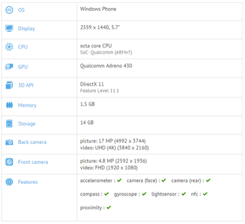 Thông tin phần cứng của Lumia 940 XL vừa rò rỉ trên trang web GeekBench.