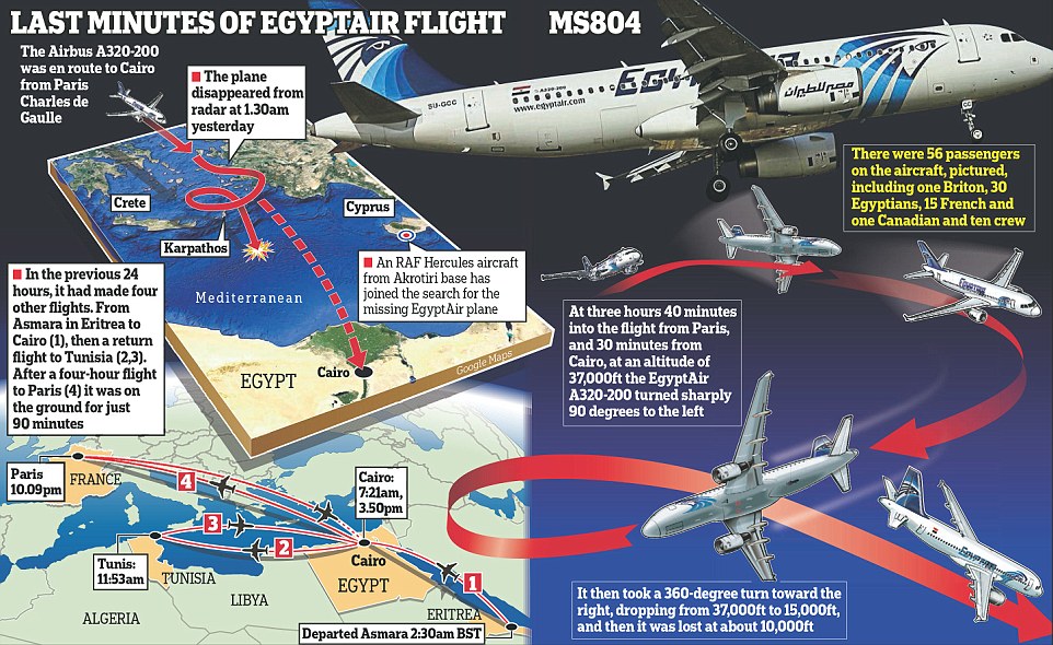 Mỹ tiết lộ chi tiết lạ về vụ máy bay EgyptAir rơi