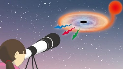Xuất hiện lỗ đen đầu tiên quan sát được bằng mắt thường