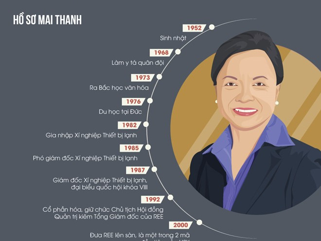 Từ y tá quân đội đến nữ tướng công ty triệu đô