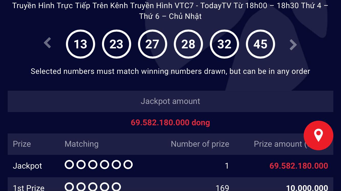 
Giải Jackpot chiều tối 7-12 l&ecirc;n tới gần 70 tỉ đồng.
