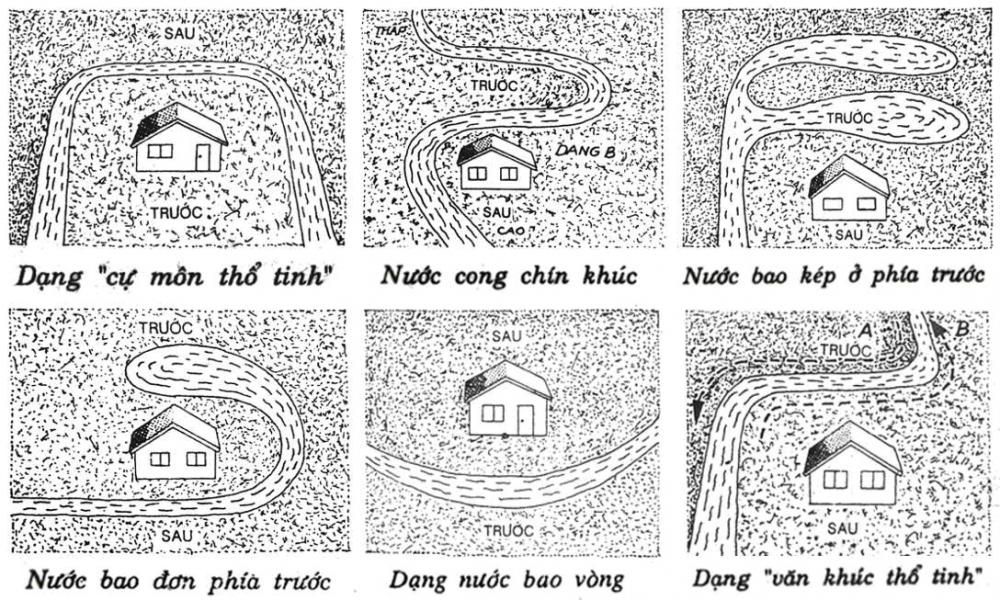 
Một số thế đất tốt &ndash; c&aacute;t tướng trong Phong thủy
