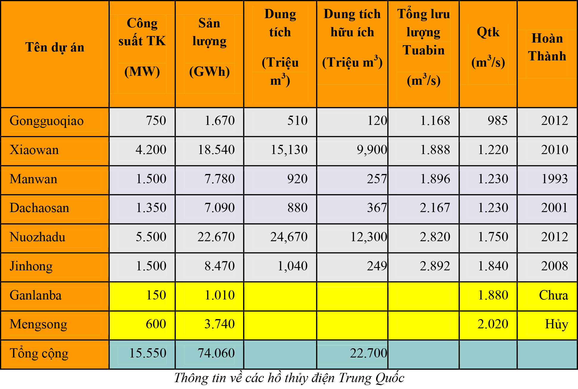 Cứu hạn, mặn: Phải tự chủ