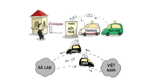 Uber ơi, thuế của anh đâu?