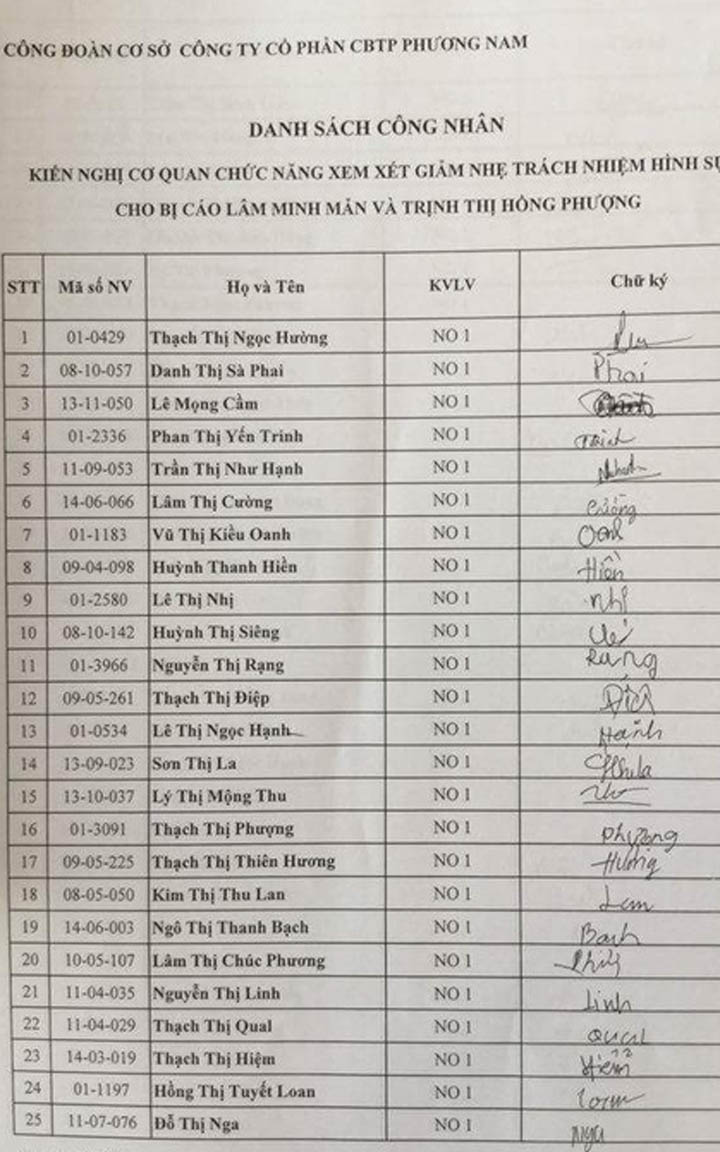 Chữ ký của gần 1.000 công nhân xin giảm án cho Phượng và Mẫn nhưng bất thành