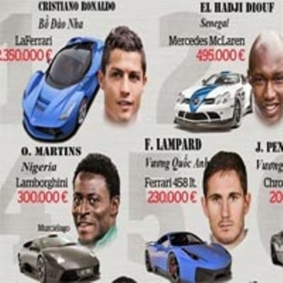 Top 10 siêu xe đắt nhất của cầu thủ bóng đá N