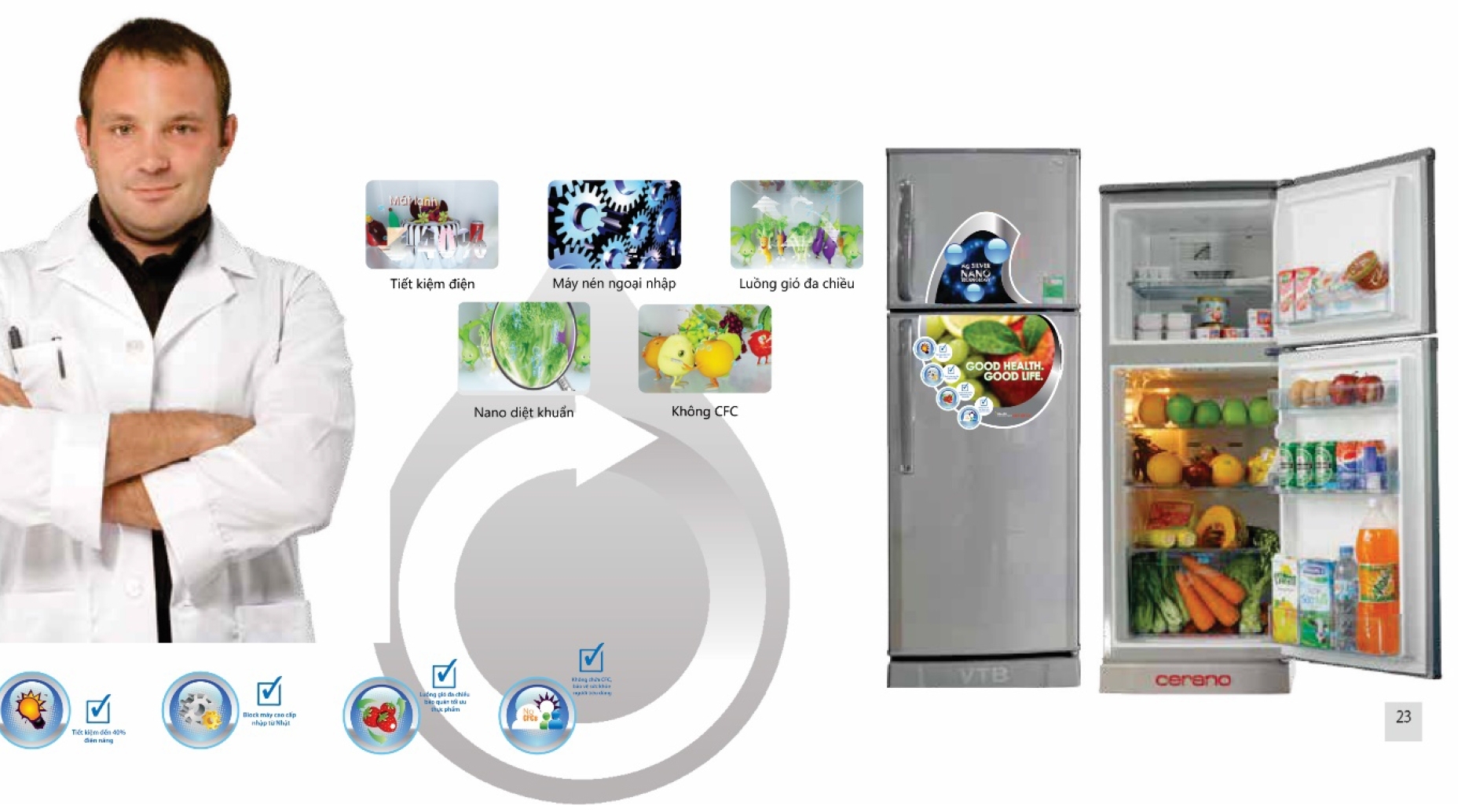 Tủ lạnh thân thiện môi trường