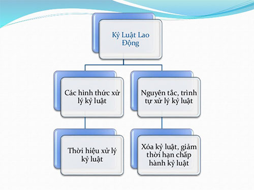 Đương nhiên được xóa kỷ luật
