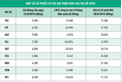 Tìm cơ hội từ những cổ phiếu giá bèo