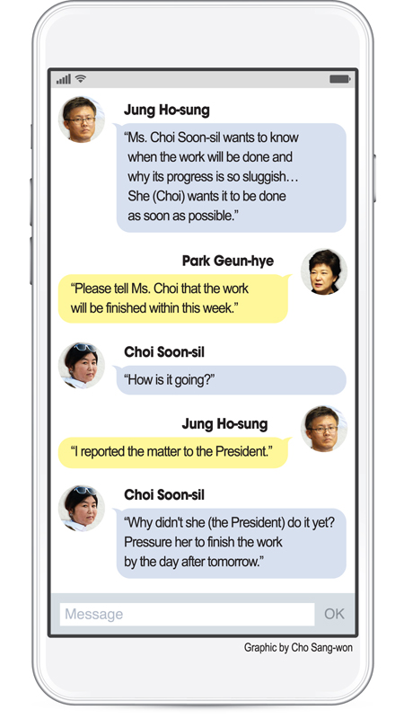 Đồ họa về nội dung các đoạn ghi âm do báo Korea Times thực hiện