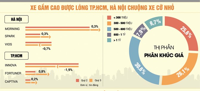 Nguồn: Chợ tốt.