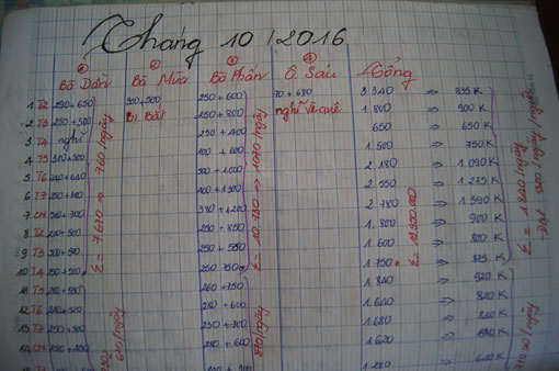 Đôi vợ chồng “chăn dắt” người già bán tăm bông, mỗi tháng thu 80 triệu