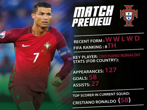 Nike ký hợp đồng tài trợ trọn đời 1 tỉ bảng với Ronaldo