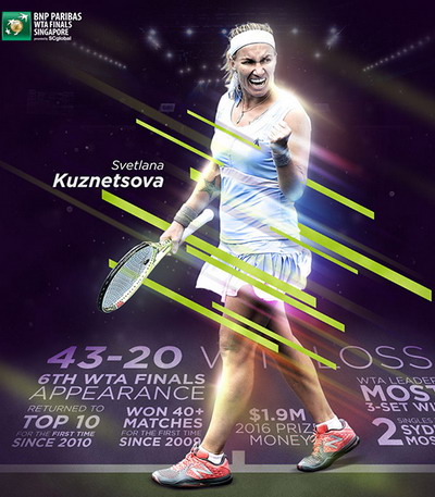 Svetlana Kuznetsova giành suất vé cuối cùng đến Singapore