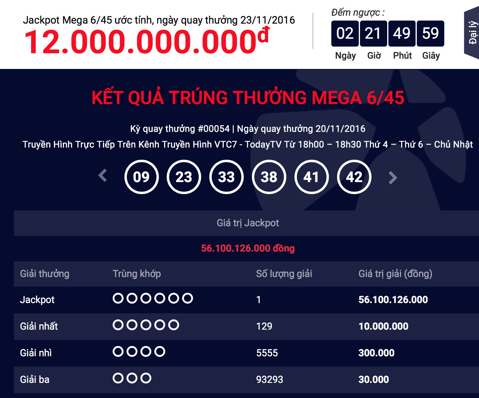 Kết quả trúng thưởng vé số Mega 6/45 ngày 20-11