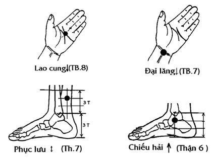 Khí công chữa cao huyết áp