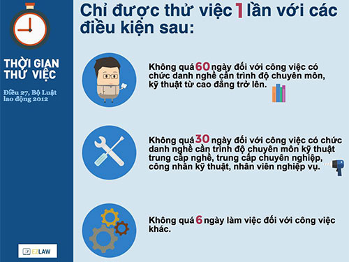 Không ép người lao động thử việc