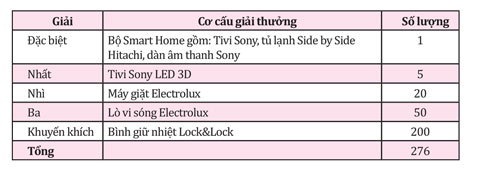 VietinBank dành hơn 5 tỉ đồng khuyến mãi khách hàng gửi tiền