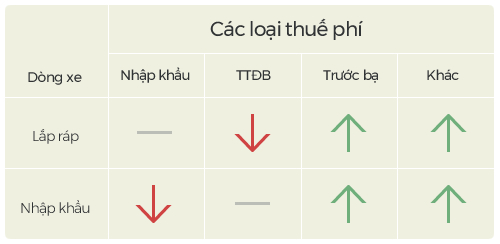 Gi&aacute; &ocirc; t&ocirc; năm 2018 - nỗi thấp thỏm của người Việt - Ảnh 4.