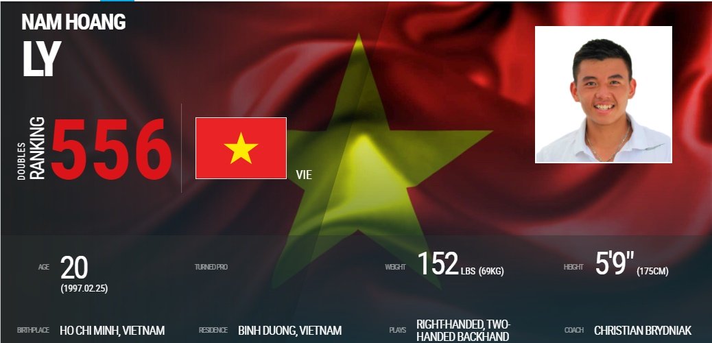 Lý Hoàng Nam lên hạng tốt nhất sự nghiệp - 559 ATP