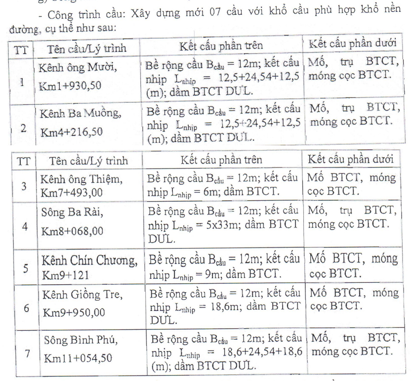 2 cây cầu ở Cai Lậy biến mất: Thứ trưởng Bộ GTVT lý giải không đúng - Ảnh 1.