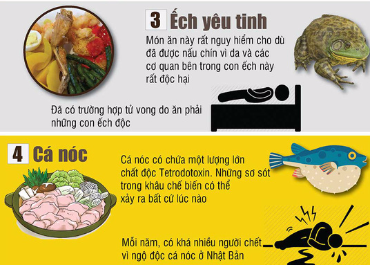 Những m&oacute;n ăn kho&aacute;i khẩu nhưng nguy hiểm đến t&iacute;nh mạng - Ảnh 2.