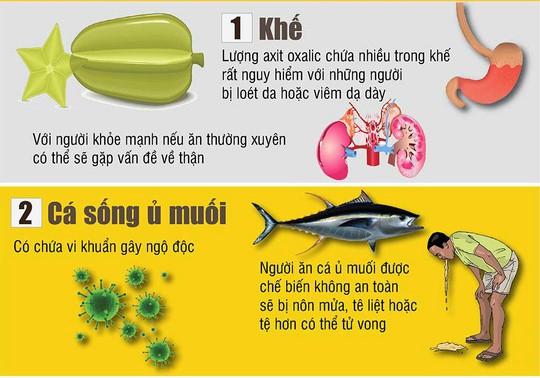 Những m&oacute;n ăn kho&aacute;i khẩu nhưng nguy hiểm đến t&iacute;nh mạng - Ảnh 1.