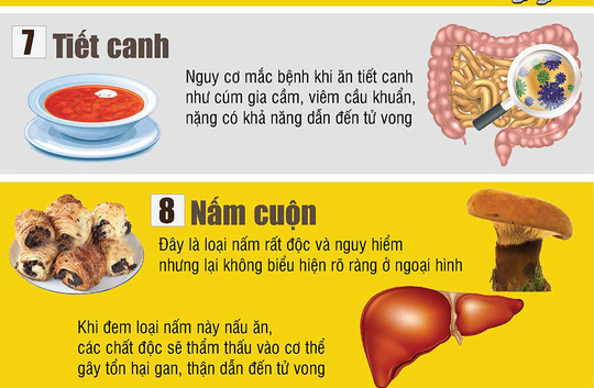 Những m&oacute;n ăn kho&aacute;i khẩu nhưng nguy hiểm đến t&iacute;nh mạng - Ảnh 4.