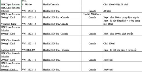 Làm rõ góc khuất trong vụ VN Pharma