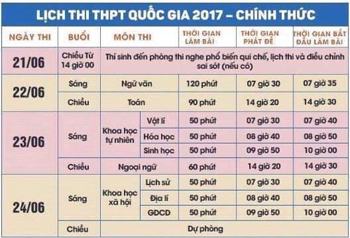 Kh&ocirc;ng được rời khỏi ph&ograve;ng thi trắc nghiệm - Ảnh 2.