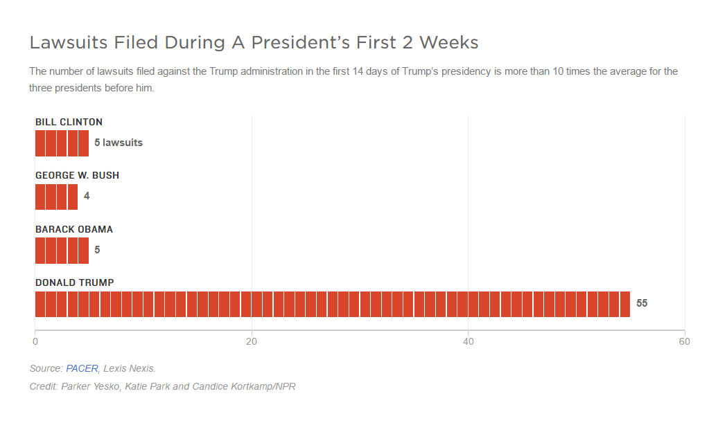 Thẩm phán Mỹ chặn đứng lệnh cấm nhập cư của ông Trump trên cả nước