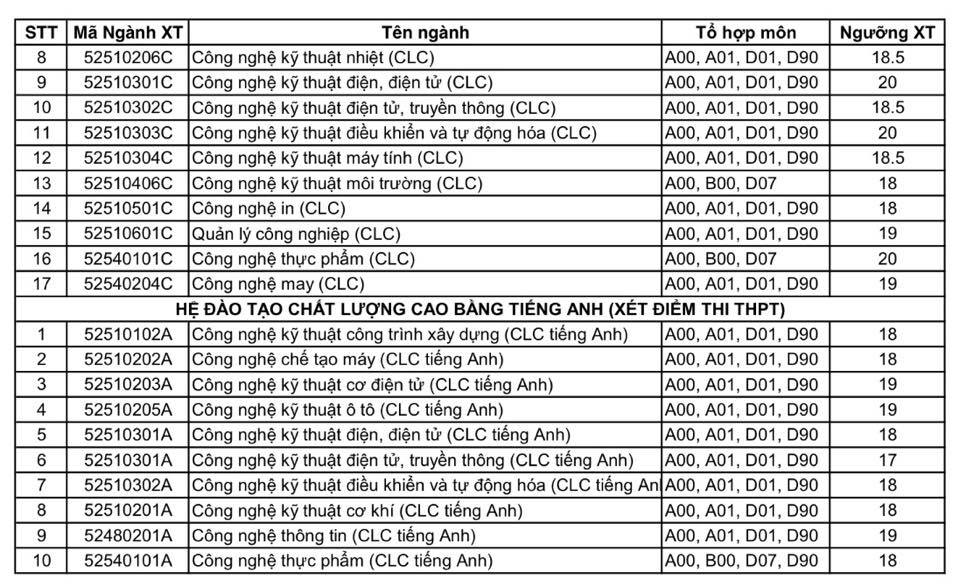 Các trường ĐH đồng loạt công bố điểm xét tuyển - Ảnh 2.