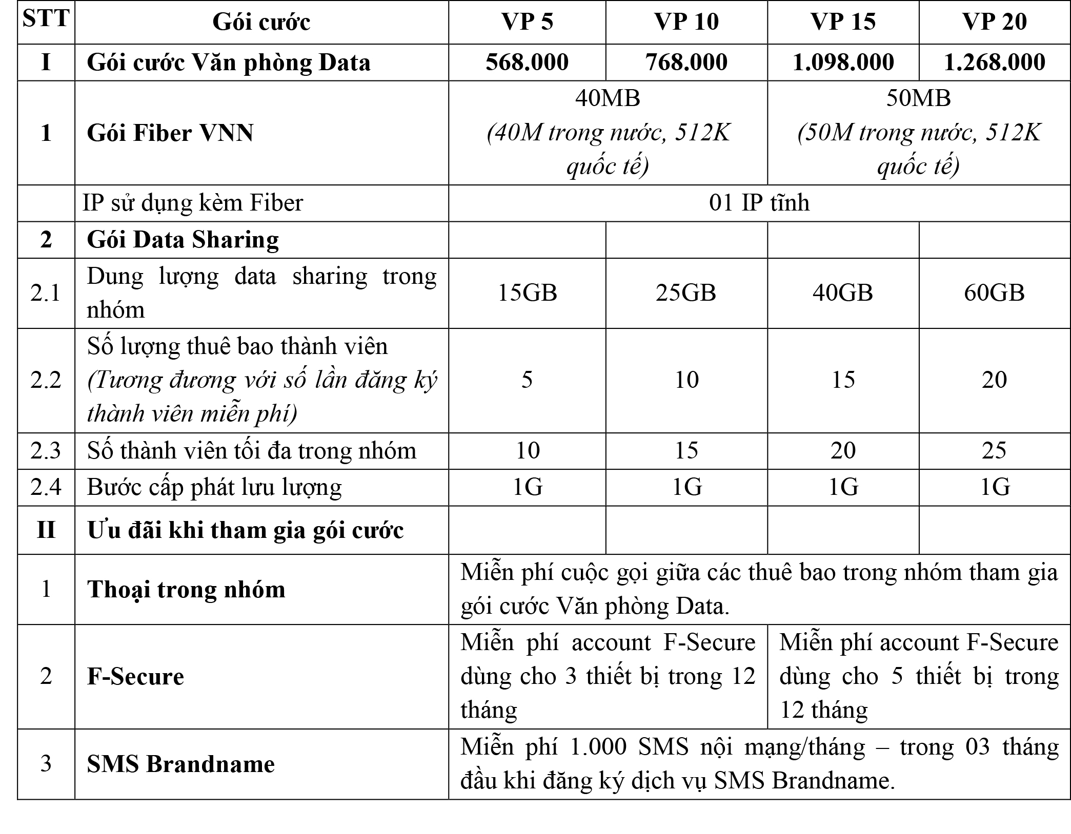 VNPT ra mắt g&oacute;i cước Văn ph&ograve;ng Data, gi&uacute;p doanh nghiệp tiết kiệm 50% chi ph&iacute; - Ảnh 4.