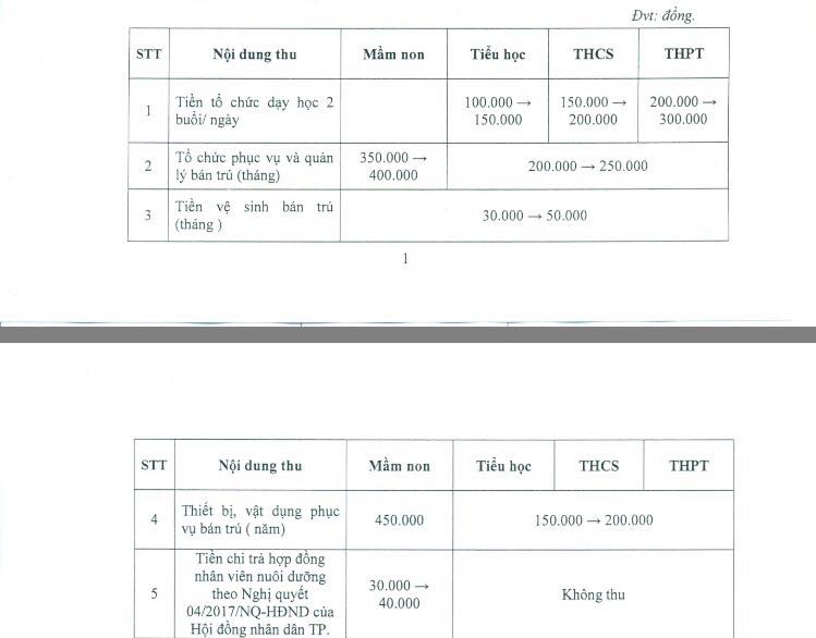 To&agrave;n cảnh mức thu học ph&iacute; năm học mới tại TPHCM - Ảnh 1.