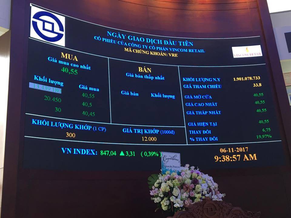 Vincom Retail vượt mặt các ông lớn trên sàn chứng khoán - Ảnh 2.