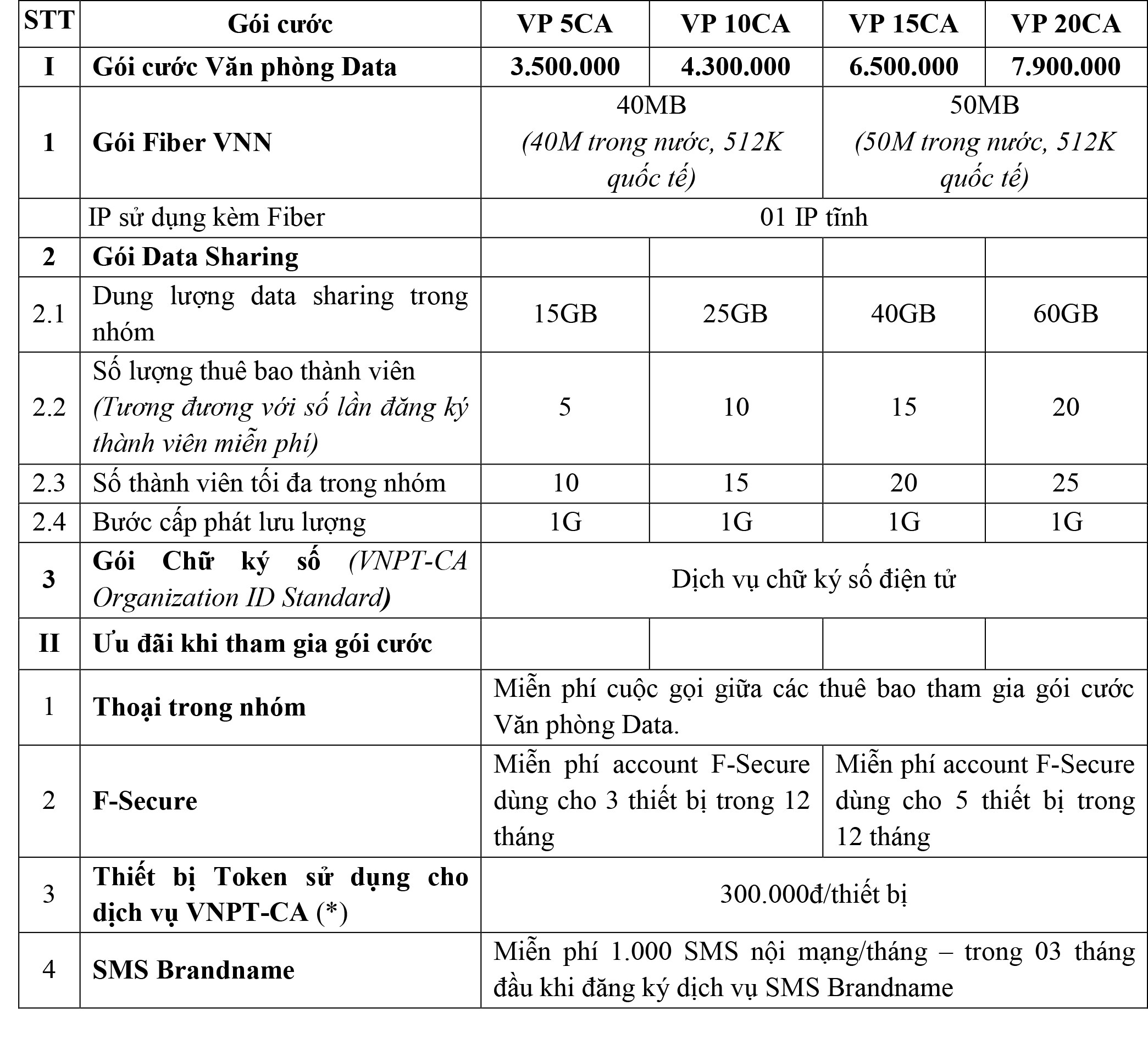 VNPT ra mắt g&oacute;i cước Văn ph&ograve;ng Data, gi&uacute;p doanh nghiệp tiết kiệm 50% chi ph&iacute; - Ảnh 5.