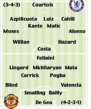 Đội h&igrave;nh dự kiến trận Chelsea - M.U