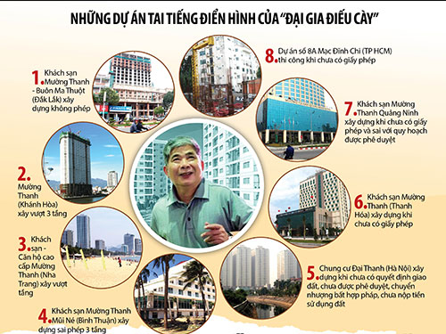 Vì sao Mường Thanh lờn luật ?