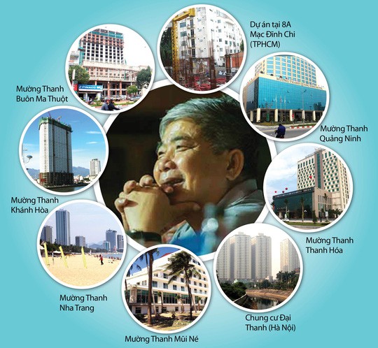 Lột "ô dù" của tập đoàn Mường Thanh!