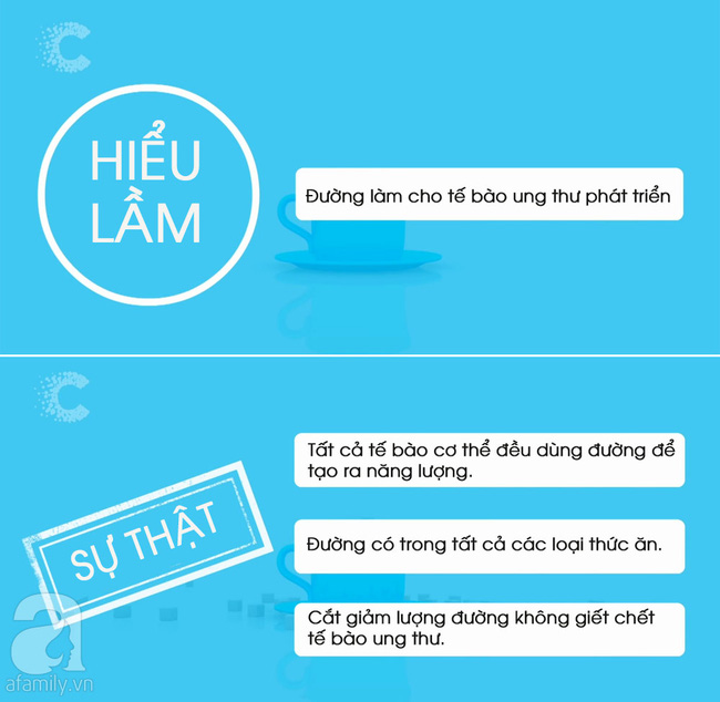 5 lầm tưởng phổ biến về bệnh ung thư mà nhân loại đang mắc phải - Ảnh 4.