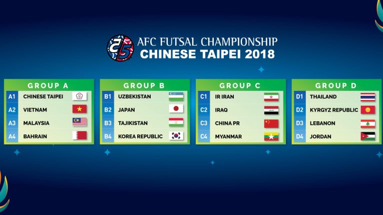 Việt Nam dễ thở tại v&ograve;ng bảng Giải Futsal ch&acirc;u &Aacute; 2018 - Ảnh 1.