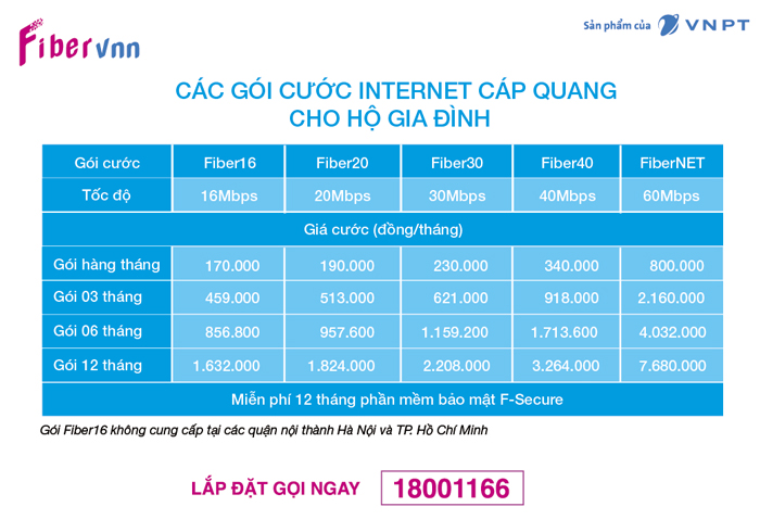 Gói cước Cáp quang nào tốt nhất cho gia đình?