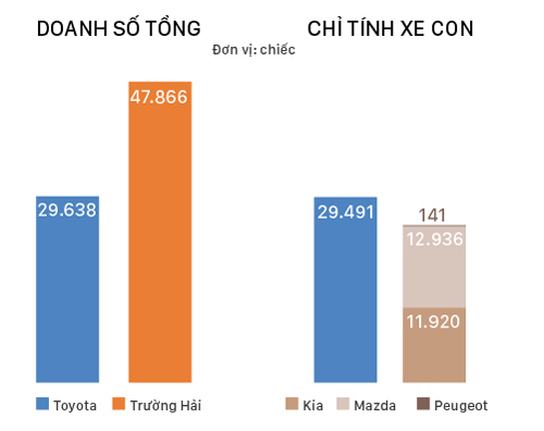 Người Việt đua sắm &ocirc; t&ocirc; trong b&atilde;o giảm gi&aacute; nửa đầu 2017 - Ảnh 2.