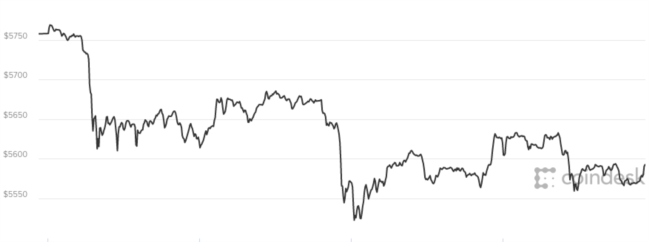 Ng&agrave;y c&agrave;ng nhiều người Mỹ muốn mua nh&agrave; bằng Bitcoin - Ảnh 2.