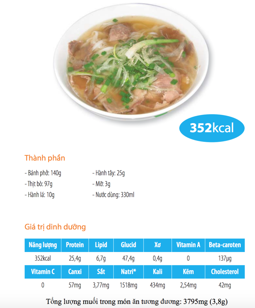 Ăn một b&aacute;t phở, đủ muối cả ng&agrave;y - Ảnh 1.