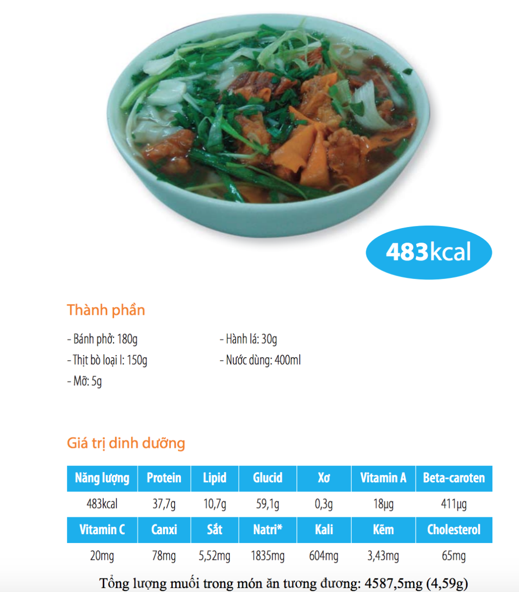 Ăn một b&aacute;t phở, đủ muối cả ng&agrave;y - Ảnh 2.