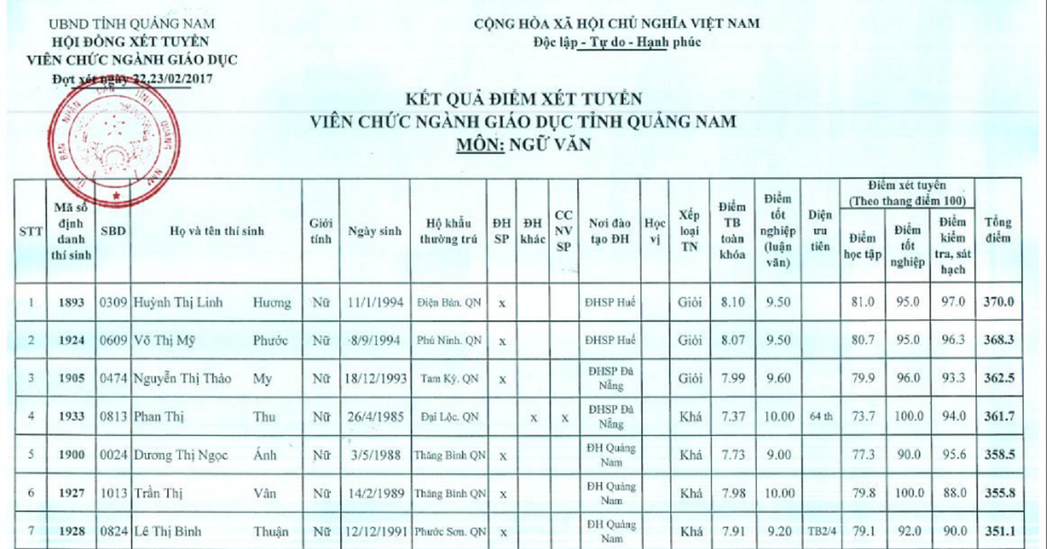 Vụ ăn mừng v&igrave; nghĩ đậu vi&ecirc;n chức: R&uacute;t kinh nghiệm! - Ảnh 2.