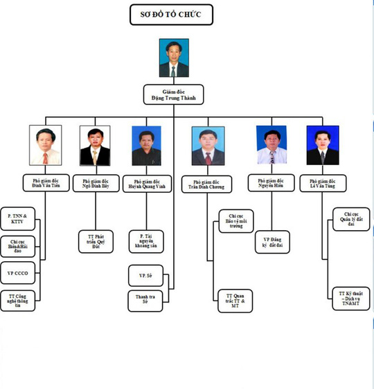 "Lạm phát" lãnh đạo
