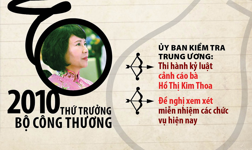 Infographic: Bà Hồ Thị Kim Thoa "thao túng" Điện Quang thế nào?